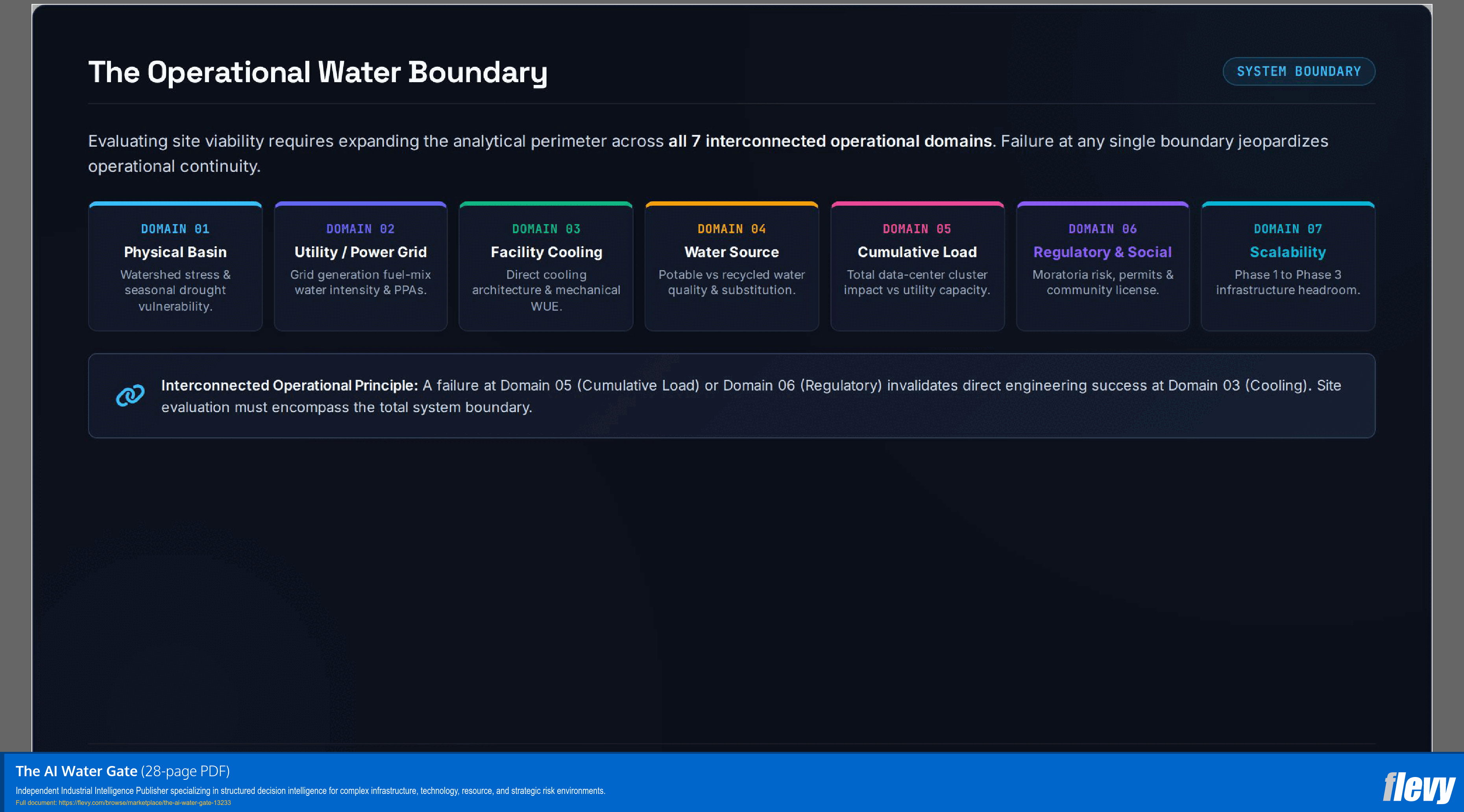 The AI Water Gate (28-page PDF document) Preview Image