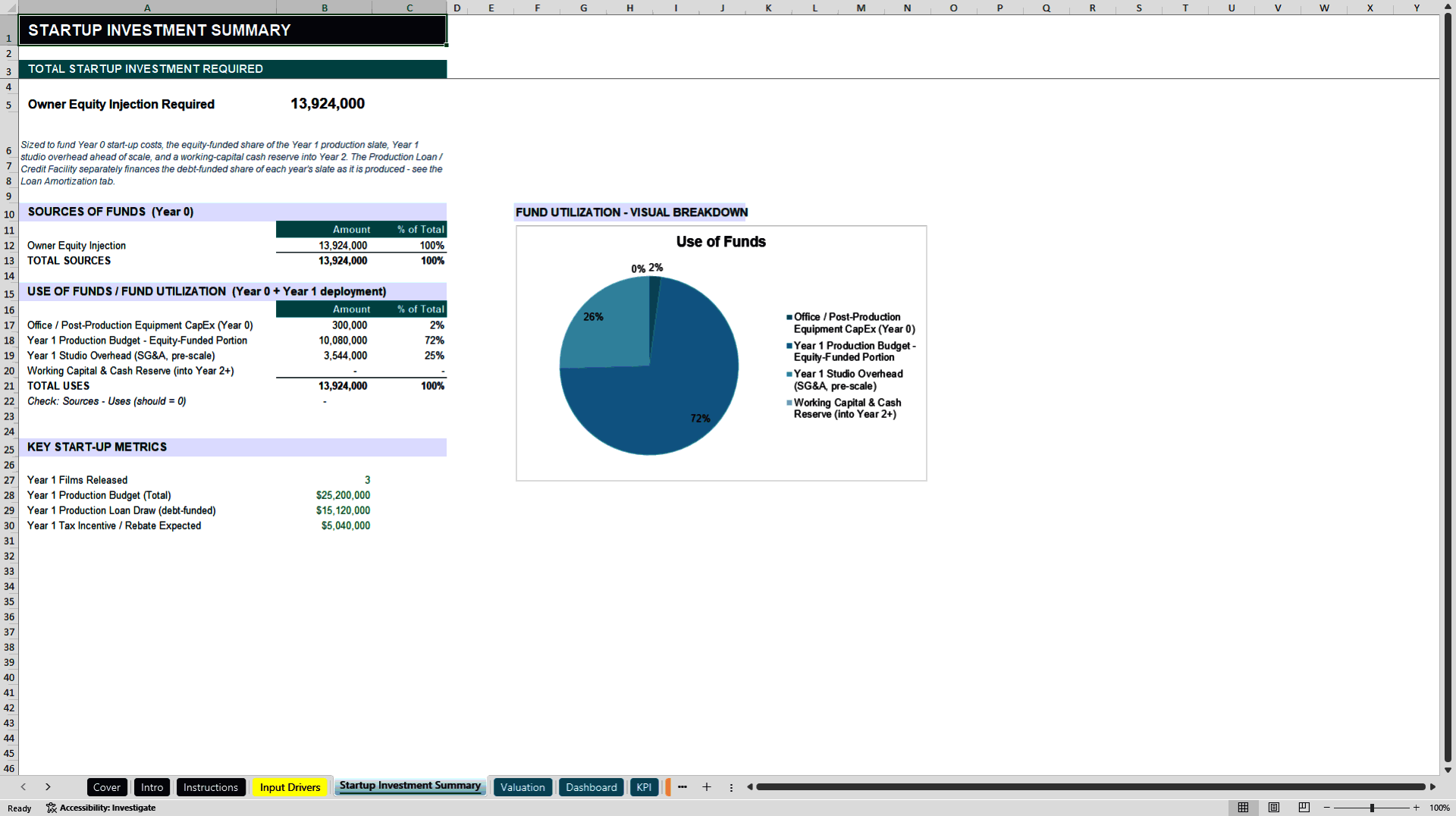 Film Studio Production Financial Projection Model (Excel template (XLSX)) Preview Image