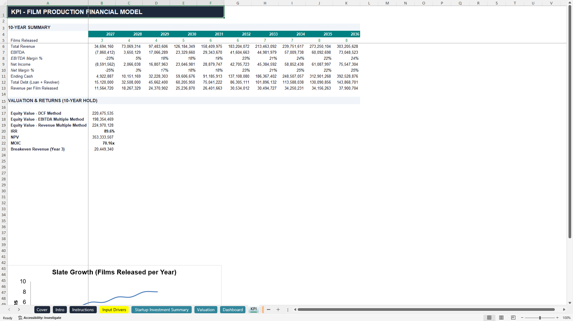 Film Studio Production Financial Projection Model (Excel template (XLSX)) Preview Image