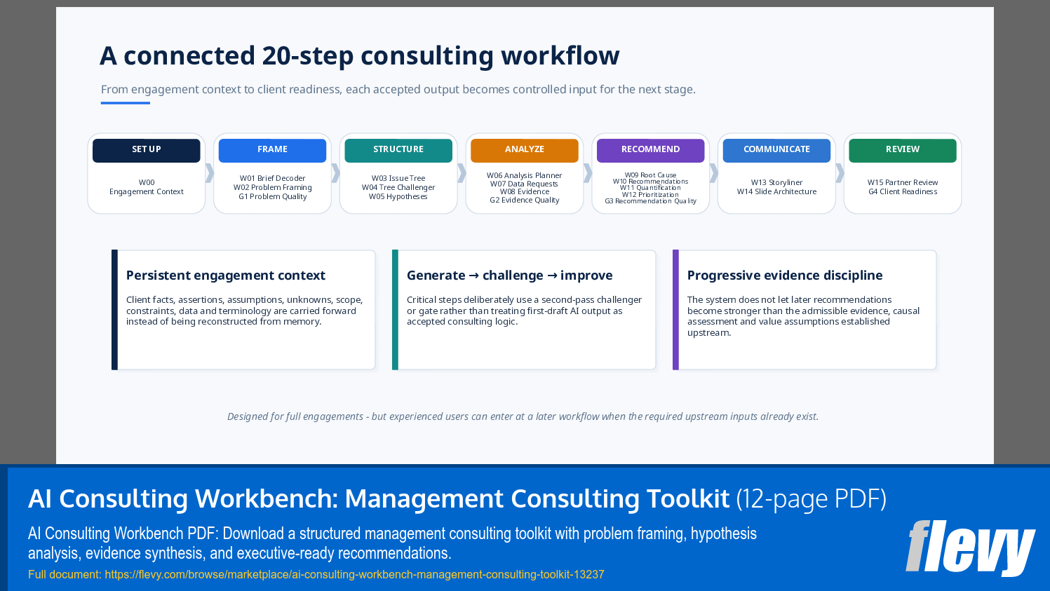 AI Consulting Workbench: Management Consulting Toolkit (12-page PDF document) Preview Image