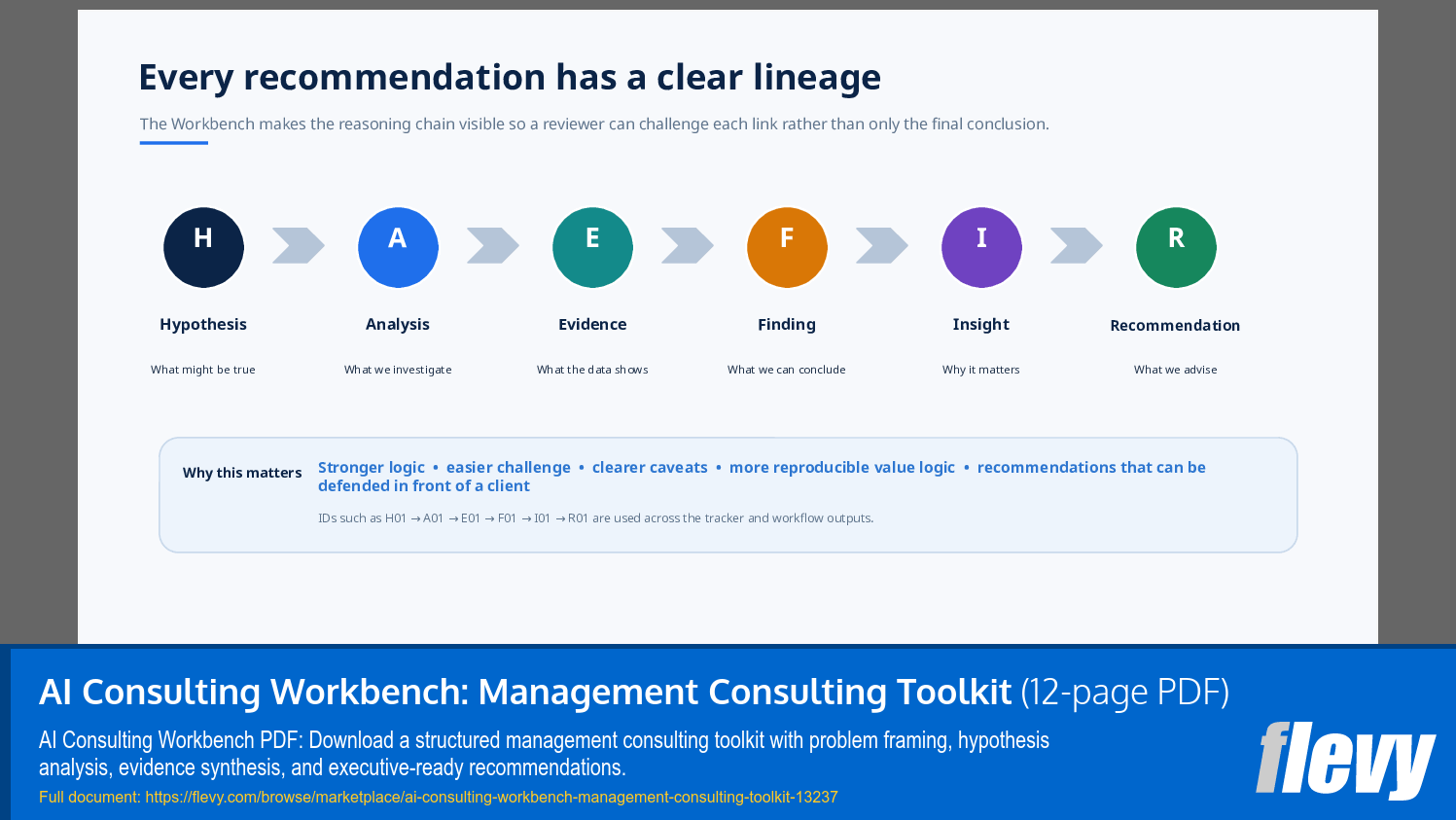 AI Consulting Workbench: Management Consulting Toolkit (12-page PDF document) Preview Image