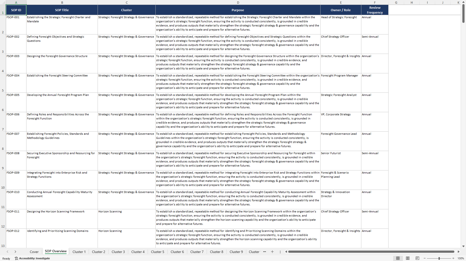 100+ Strategic Foresight SOPs (Excel template (XLSX)) Preview Image