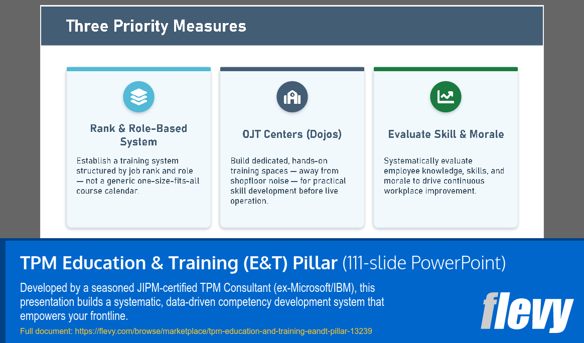 TPM Education & Training (E&T) Pillar (111-slide PPT PowerPoint presentation template (PPTX)) Preview Image