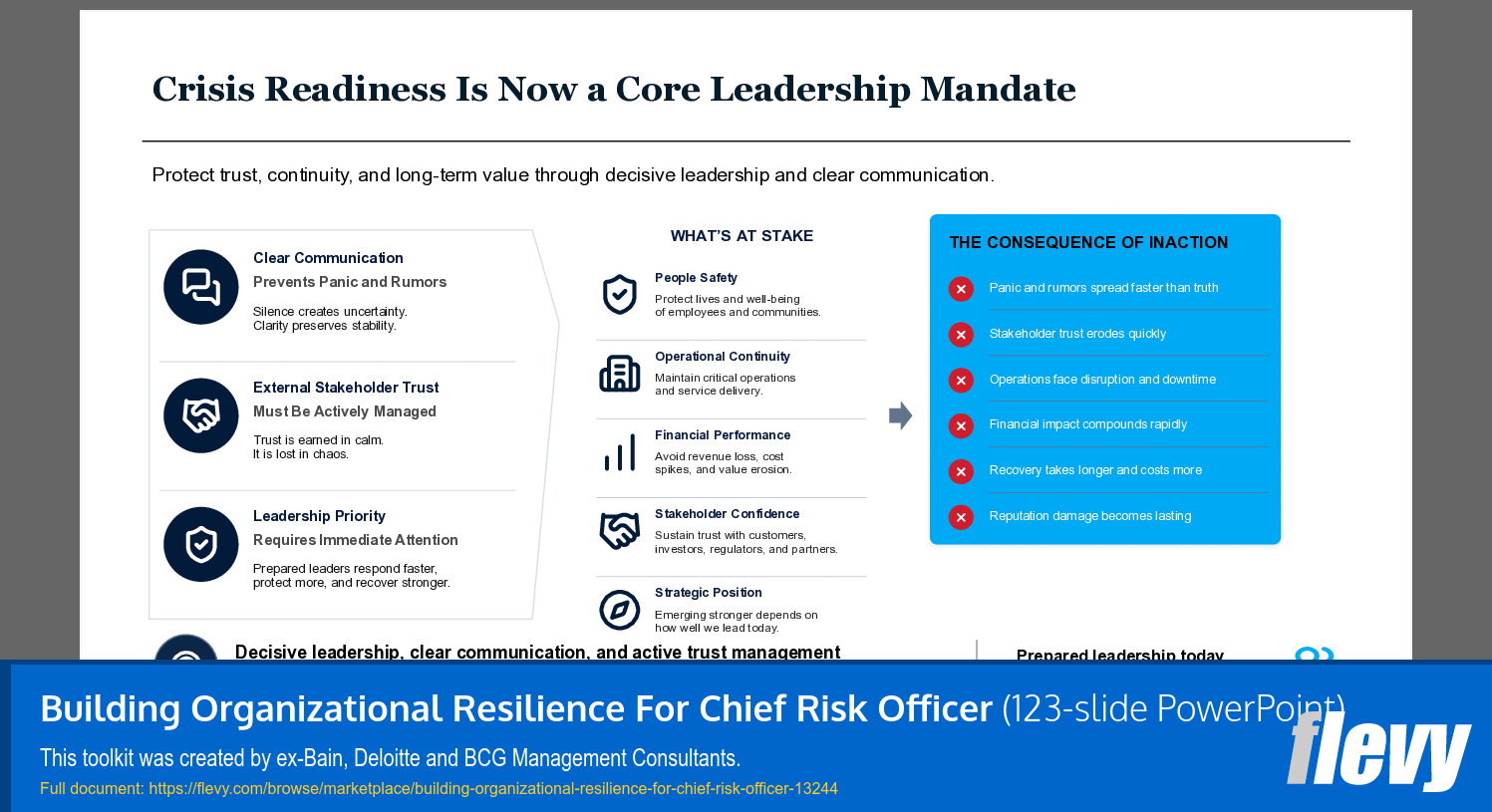 Building Organizational Resilience For Chief Risk Officer (123-slide PPT PowerPoint presentation template (PPTX)) Preview Image