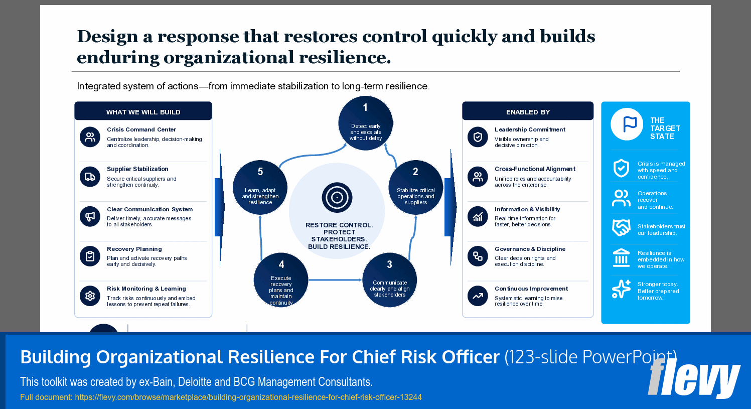 Building Organizational Resilience For Chief Risk Officer (123-slide PPT PowerPoint presentation template (PPTX)) Preview Image