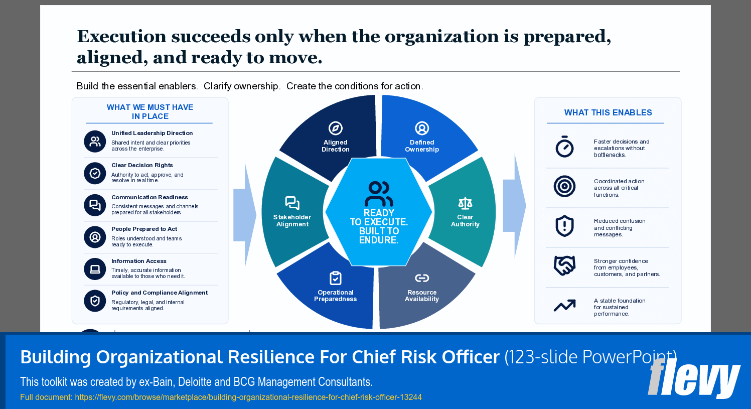 Building Organizational Resilience For Chief Risk Officer (123-slide PPT PowerPoint presentation template (PPTX)) Preview Image