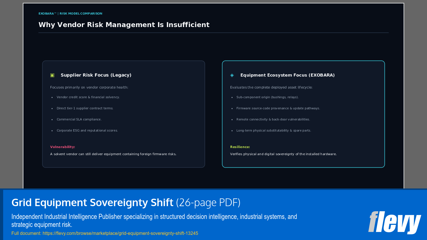 Grid Equipment Sovereignty Shift (26-page PDF document) Preview Image