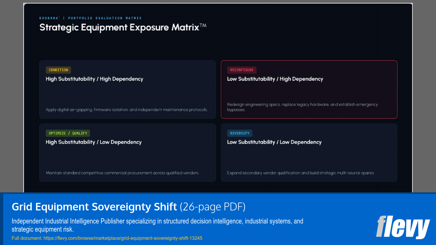 Grid Equipment Sovereignty Shift (26-page PDF document) Preview Image