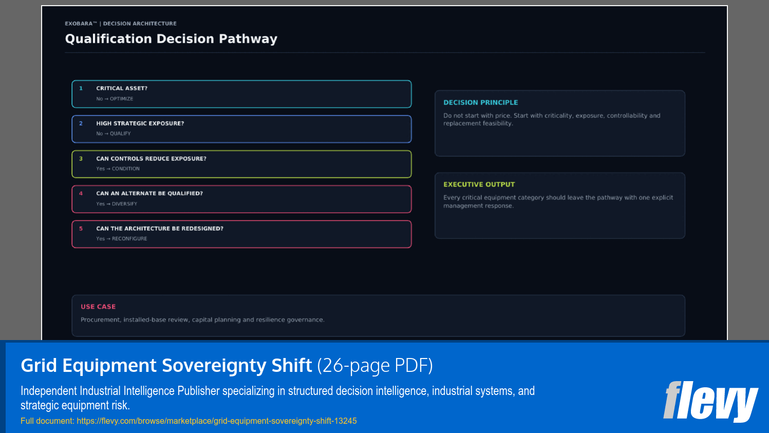 Grid Equipment Sovereignty Shift (26-page PDF document) Preview Image