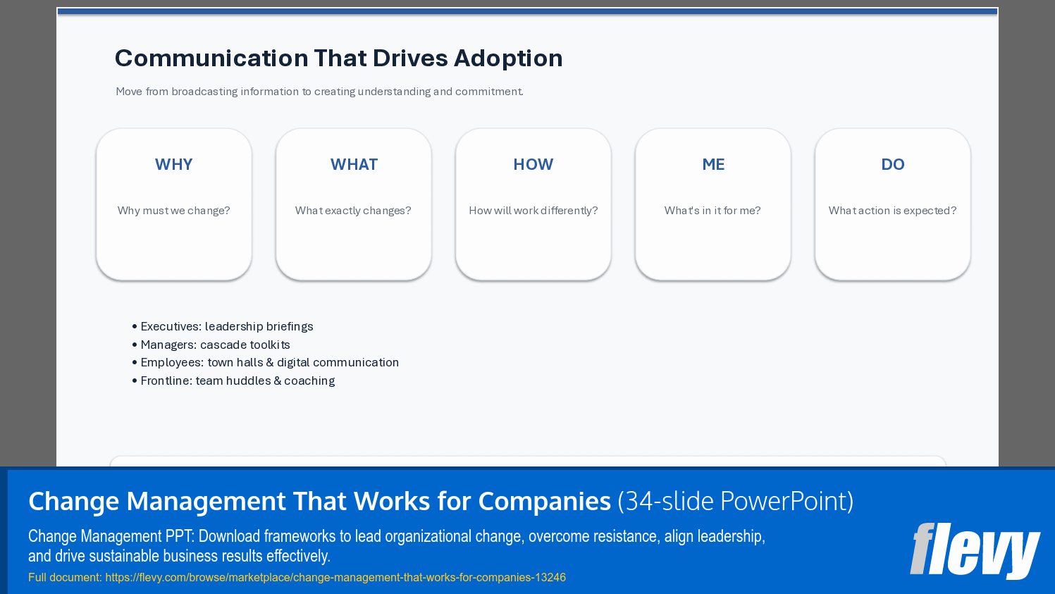 Change Management That Works for Companies (34-slide PPT PowerPoint presentation template (PPTX)) Preview Image