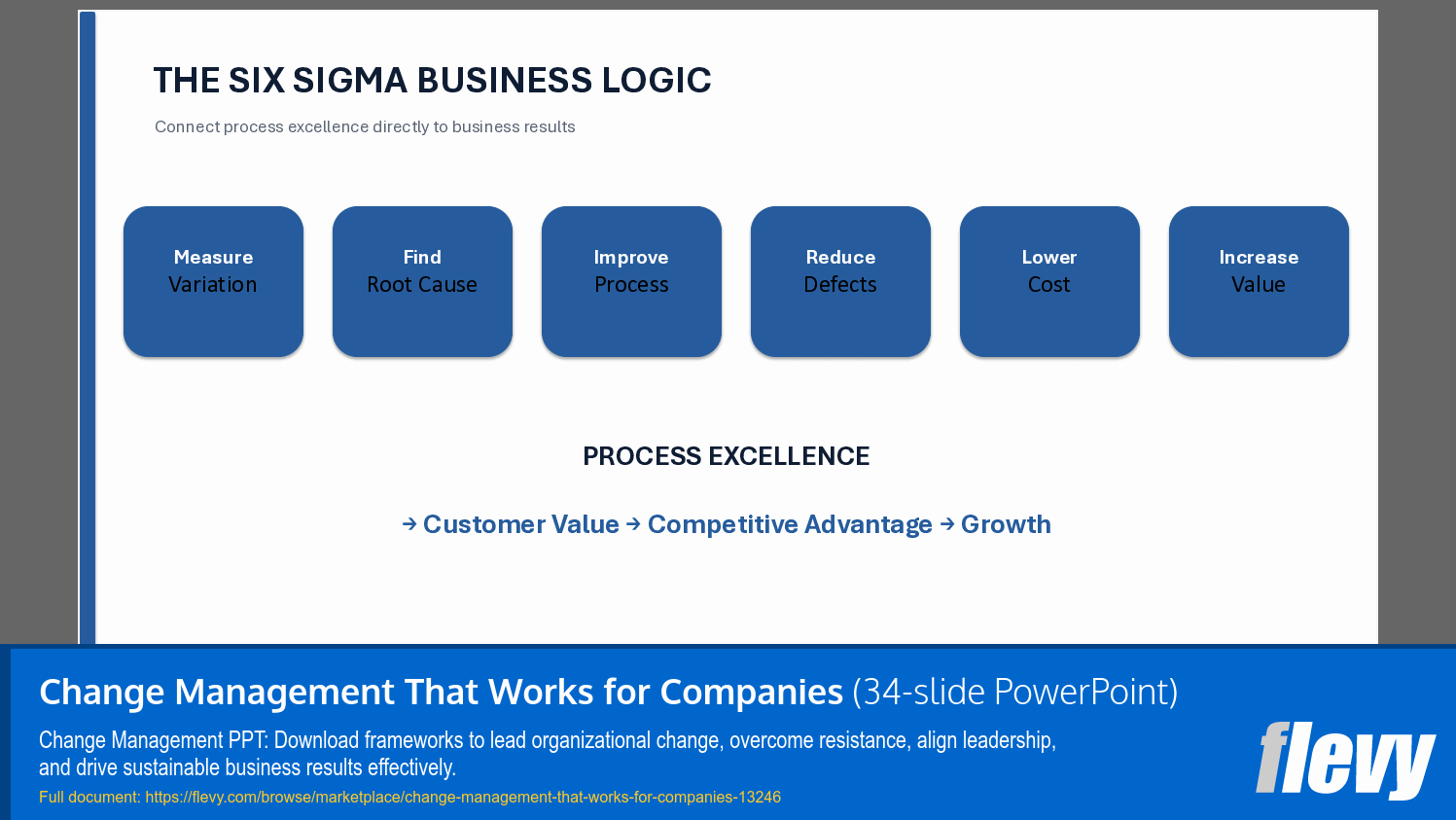 Change Management That Works for Companies (34-slide PPT PowerPoint presentation template (PPTX)) Preview Image