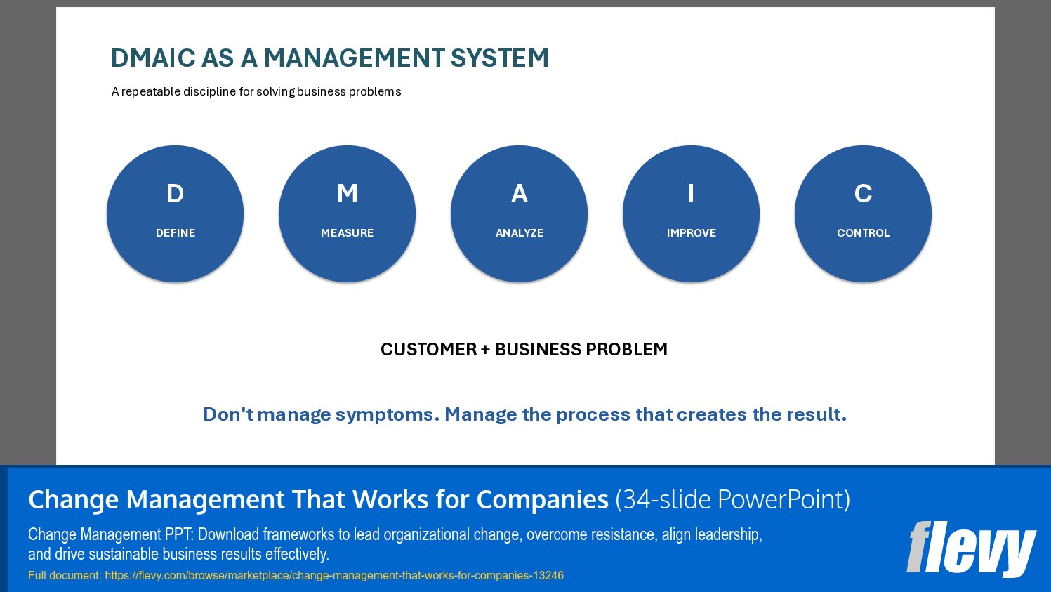 Change Management That Works for Companies (34-slide PPT PowerPoint presentation template (PPTX)) Preview Image