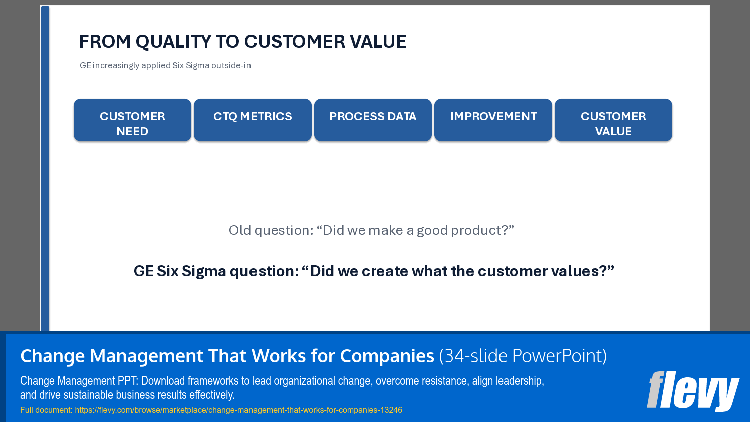 Change Management That Works for Companies (34-slide PPT PowerPoint presentation template (PPTX)) Preview Image