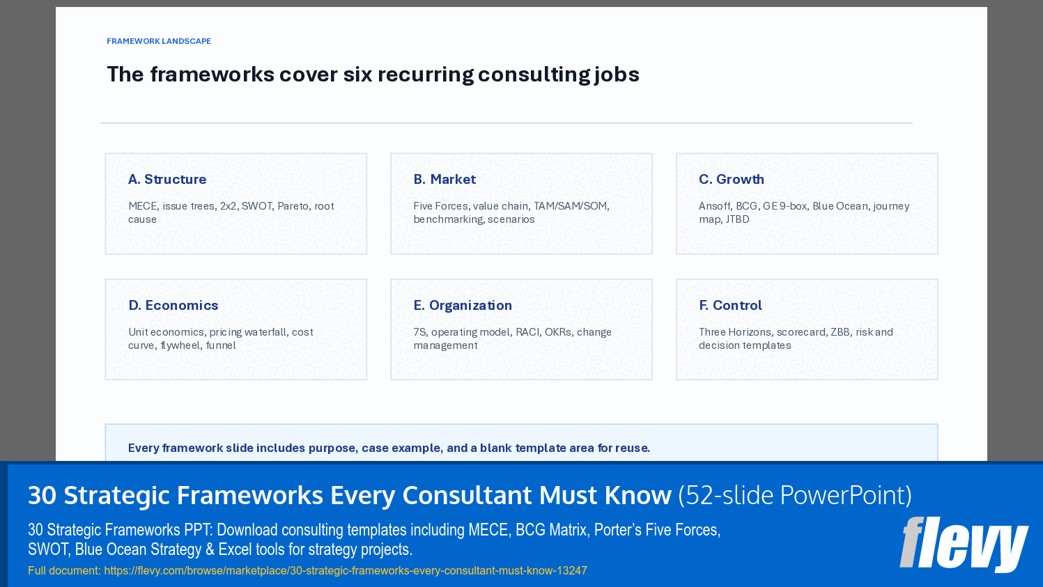 30 Strategic Frameworks Every Consultant Must Know (52-slide PPT PowerPoint presentation template (PPTX)) Preview Image