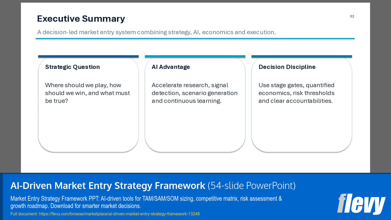 AI-Driven Market Entry Strategy Framework (54-slide PPT PowerPoint presentation template (PPTX)) Preview Image
