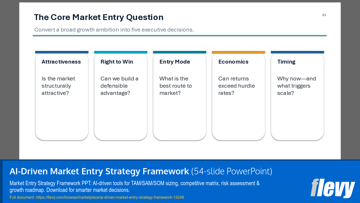 AI-Driven Market Entry Strategy Framework (54-slide PPT PowerPoint presentation template (PPTX)) Preview Image