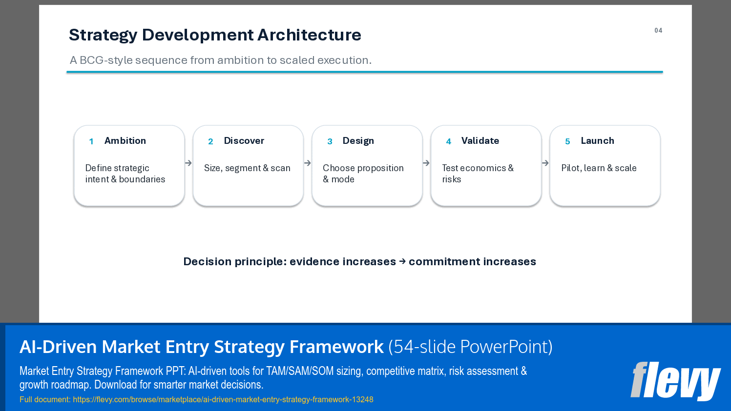 AI-Driven Market Entry Strategy Framework (54-slide PPT PowerPoint presentation template (PPTX)) Preview Image