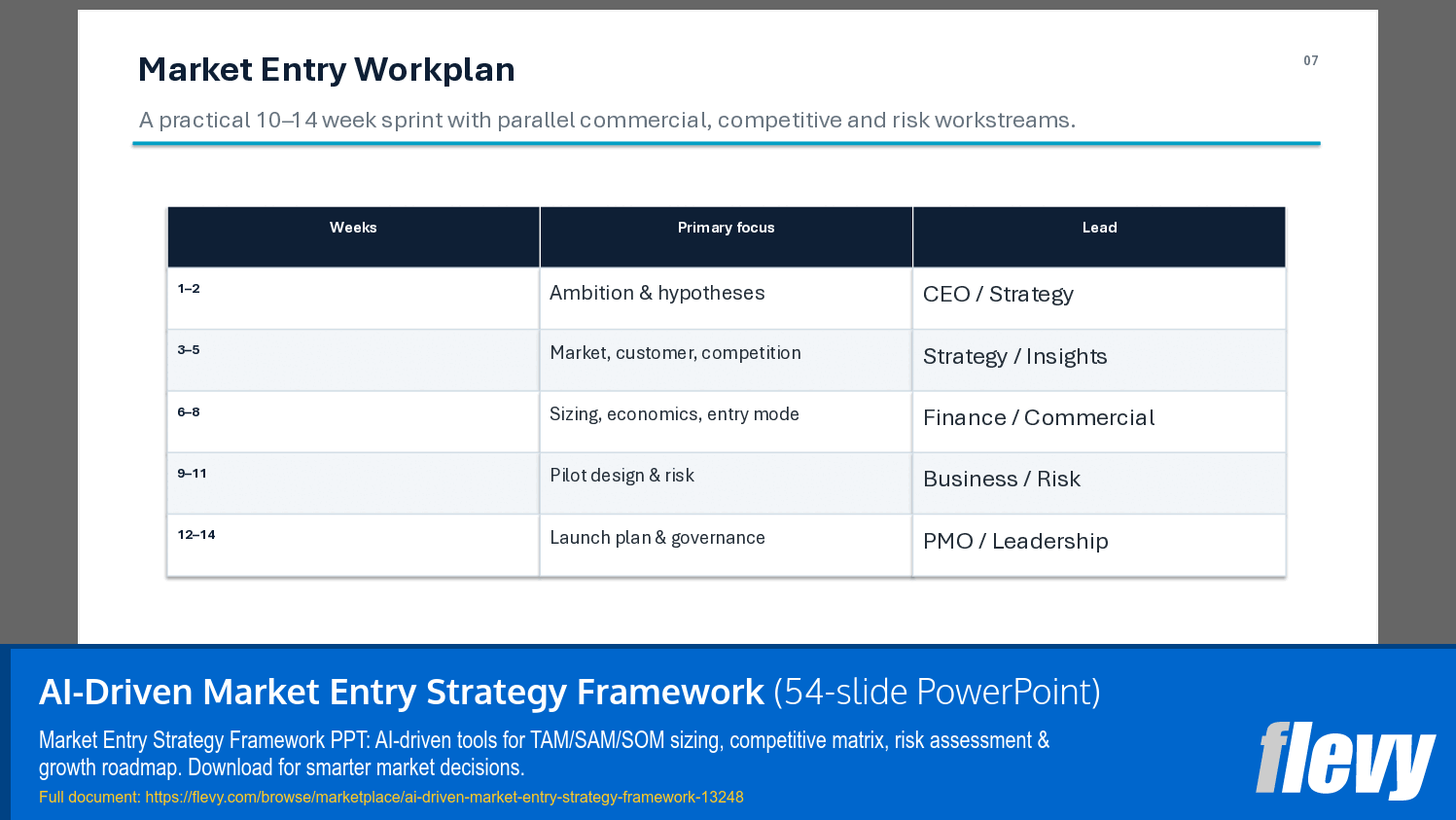 AI-Driven Market Entry Strategy Framework (54-slide PPT PowerPoint presentation template (PPTX)) Preview Image