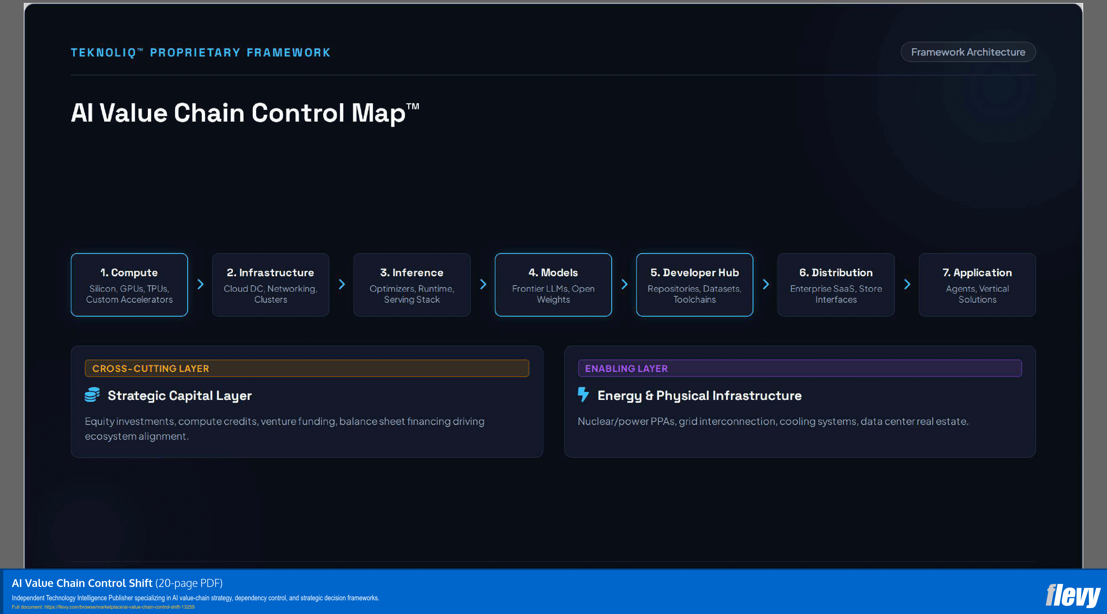 AI Value Chain Control Shift (20-page PDF document) Preview Image
