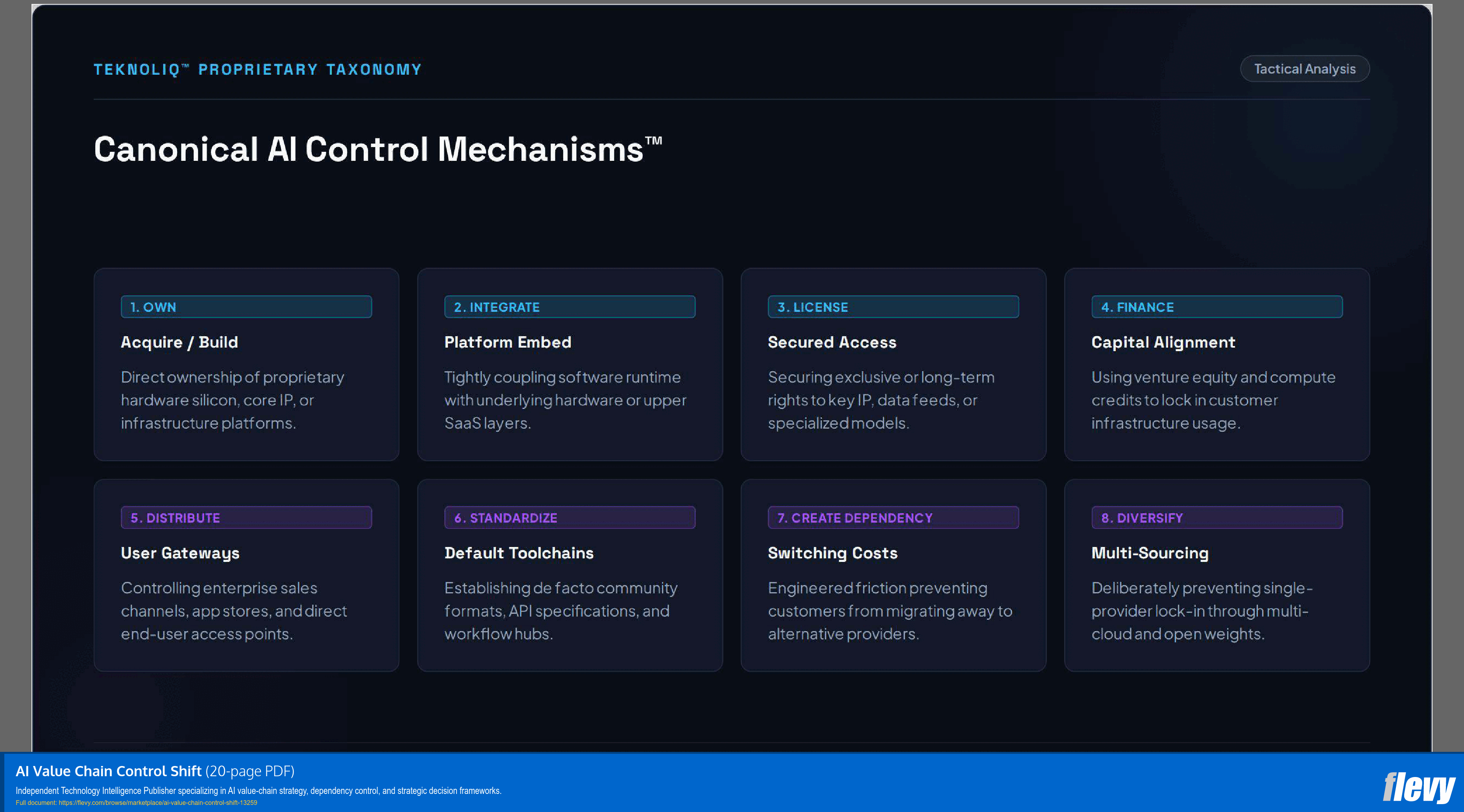 AI Value Chain Control Shift (20-page PDF document) Preview Image