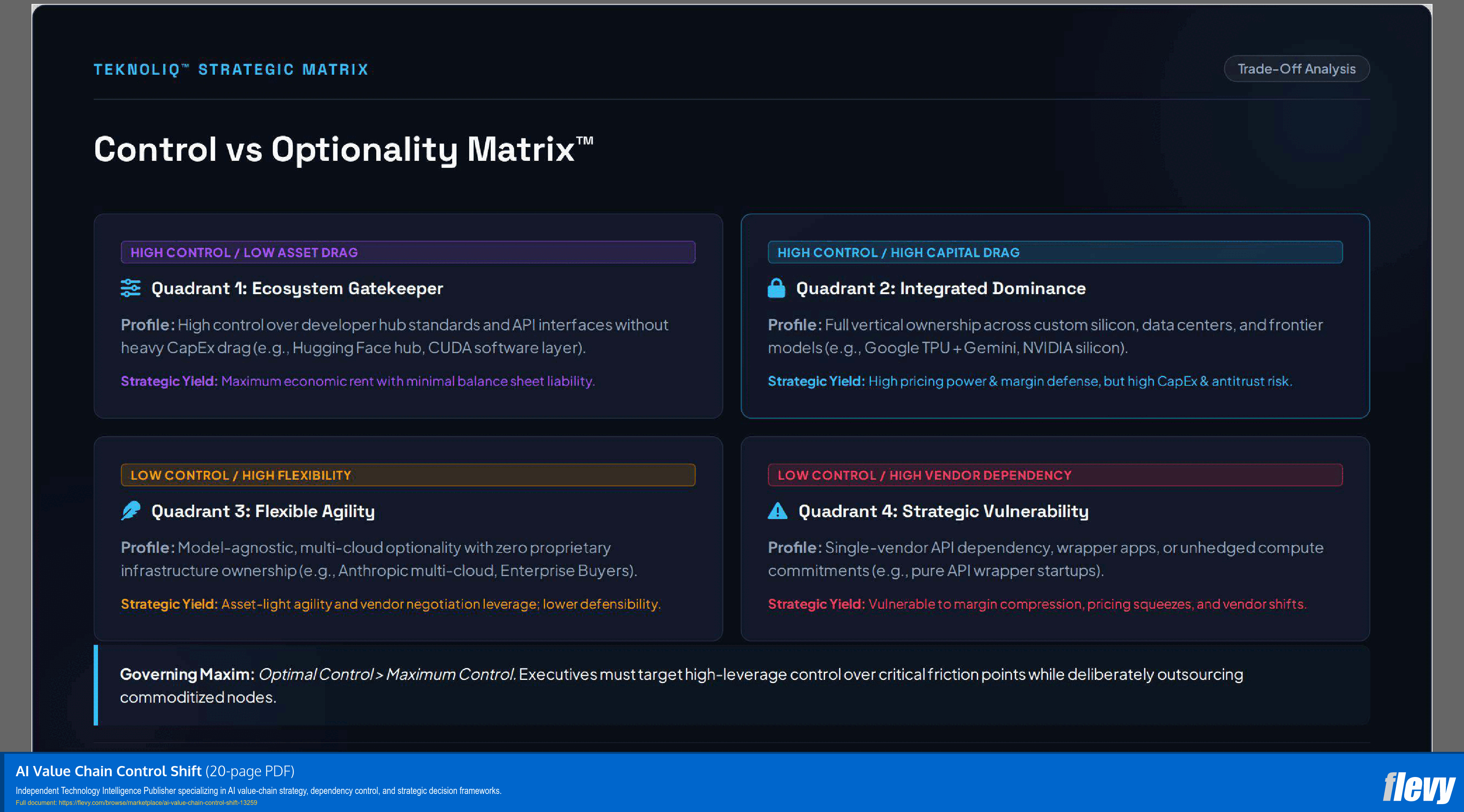 AI Value Chain Control Shift (20-page PDF document) Preview Image
