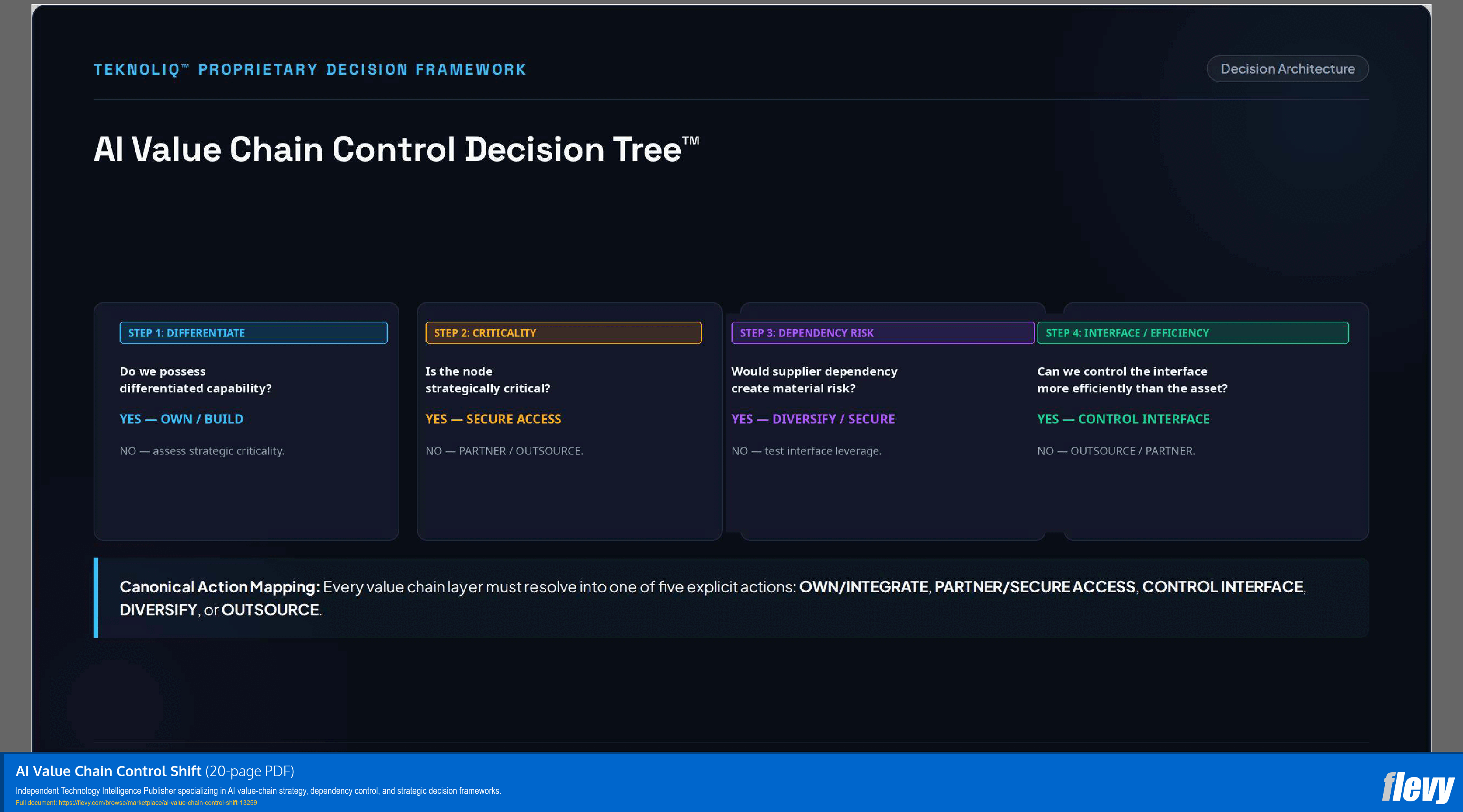 AI Value Chain Control Shift (20-page PDF document) Preview Image