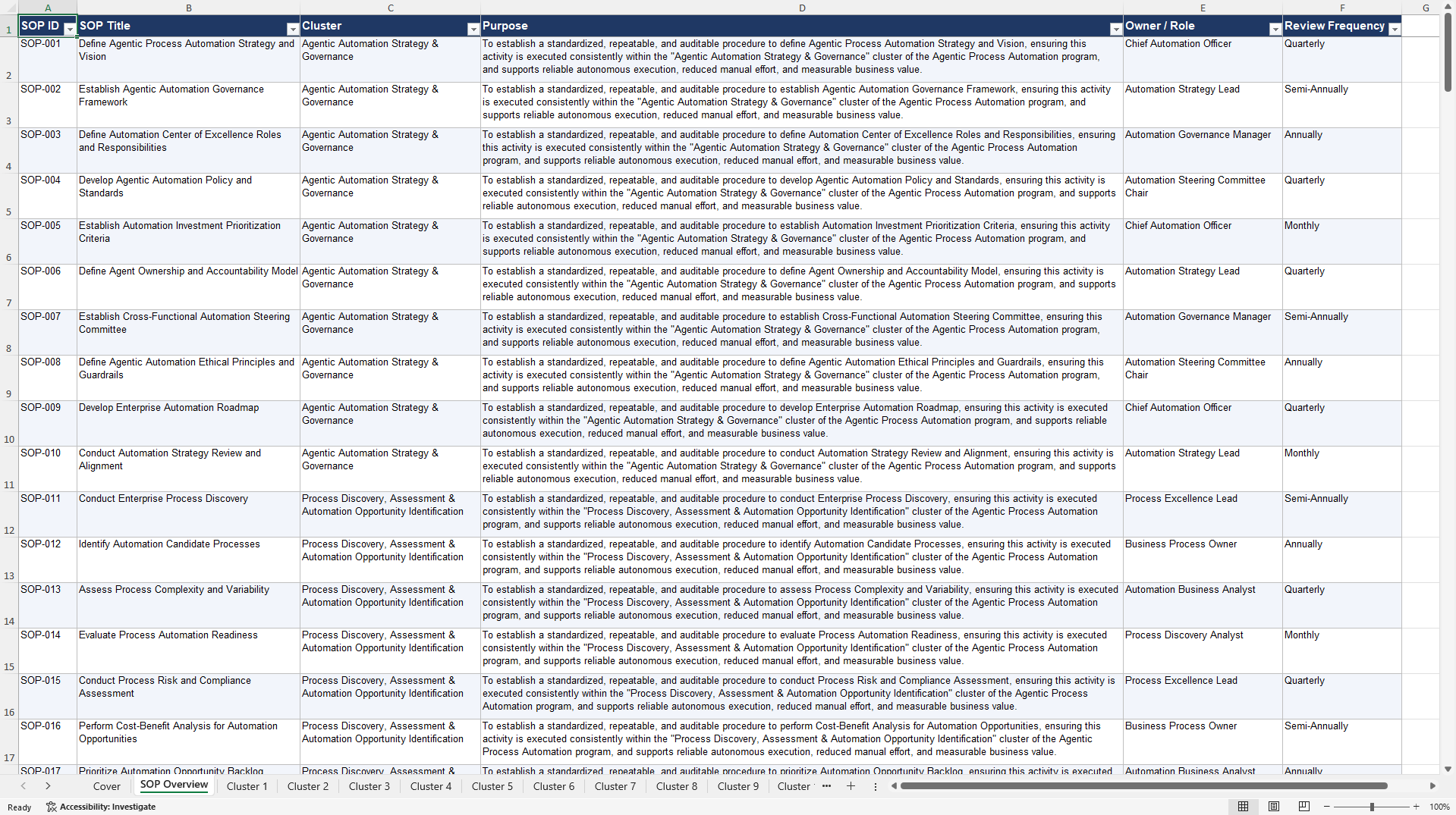 100+ Agentic Process Automation SOPs (Excel template (XLSX)) Preview Image