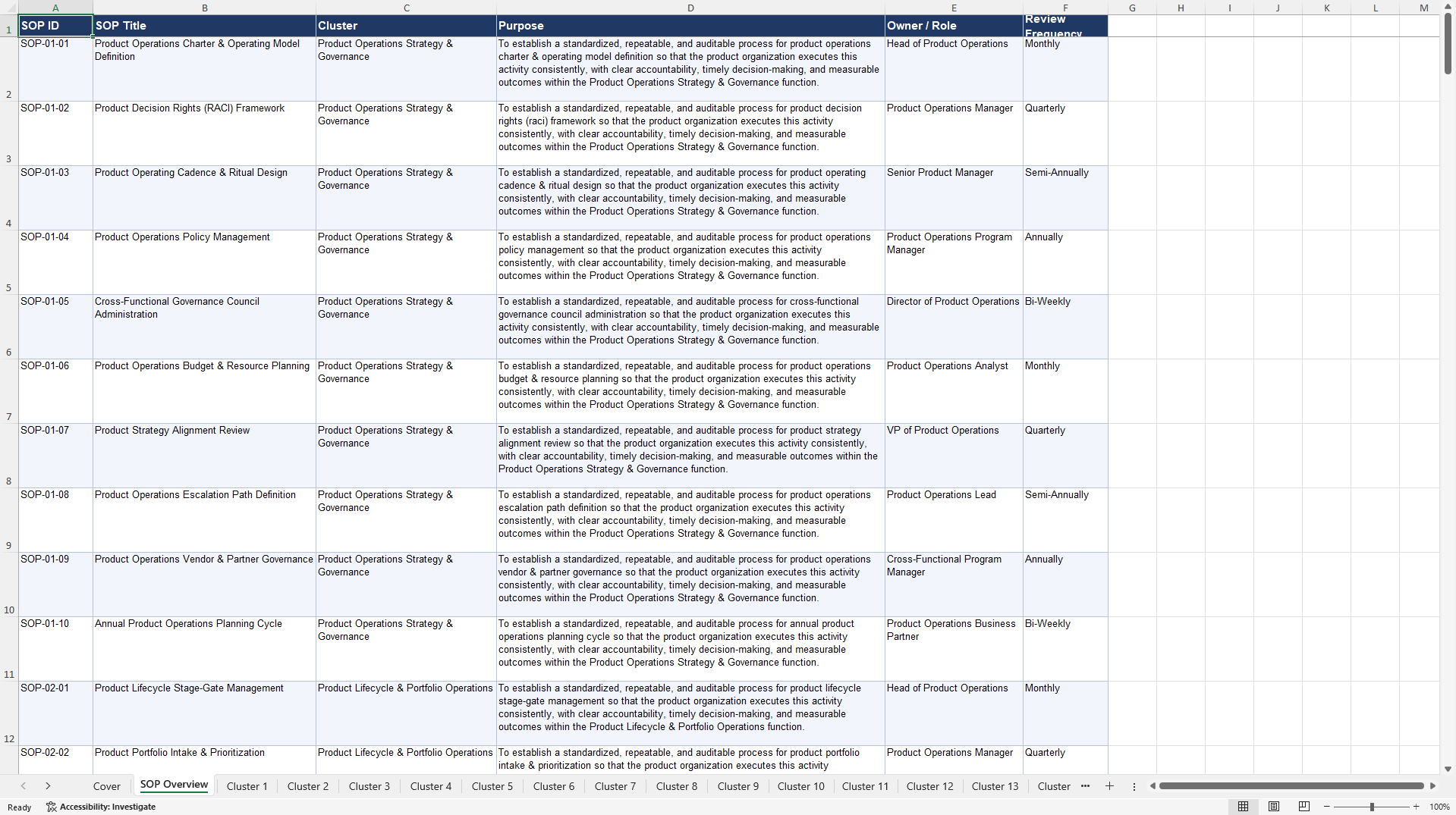 100+ Product Operations SOPs (Excel template (XLSX)) Preview Image