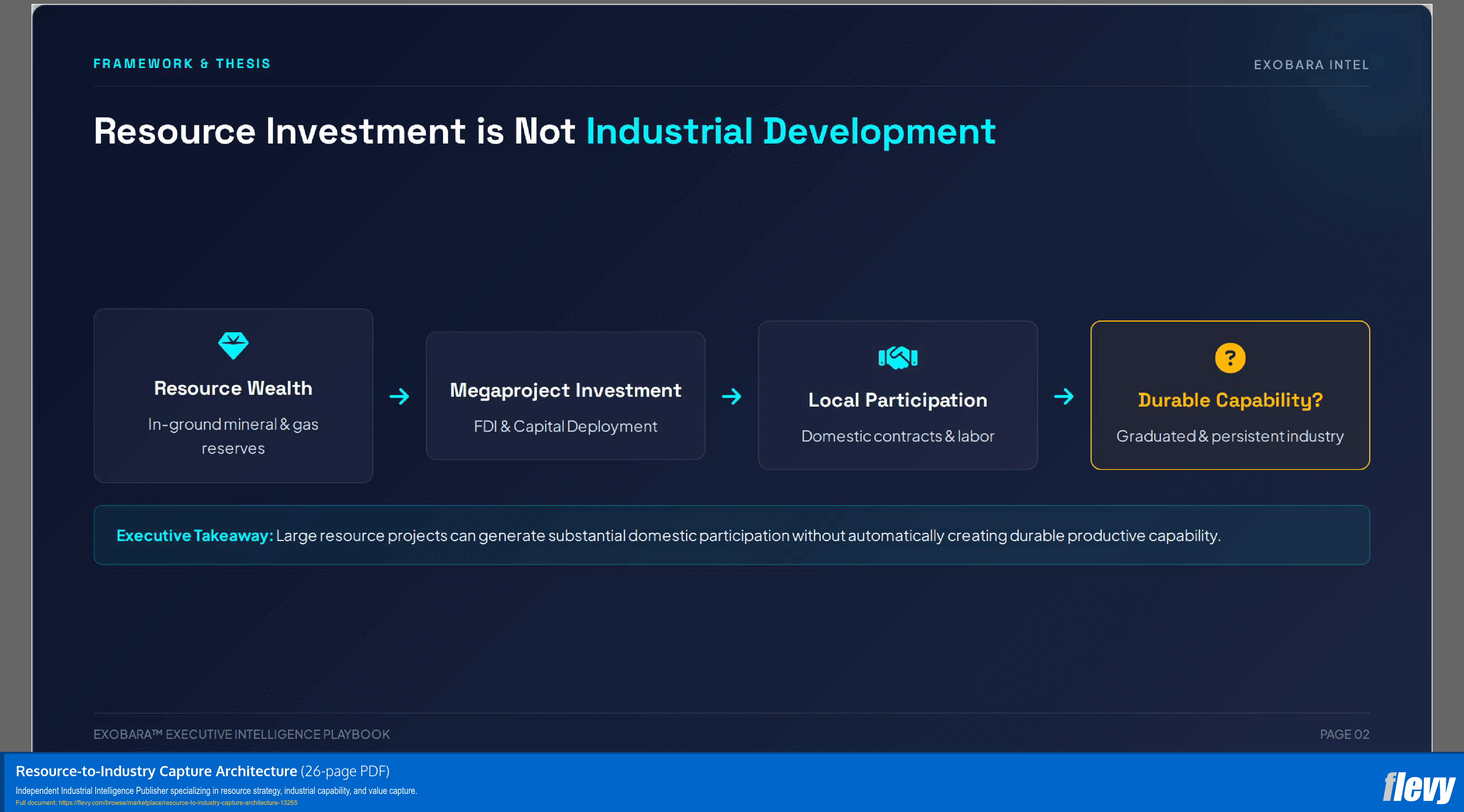 Resource-to-Industry Capture Architecture (26-page PDF document) Preview Image