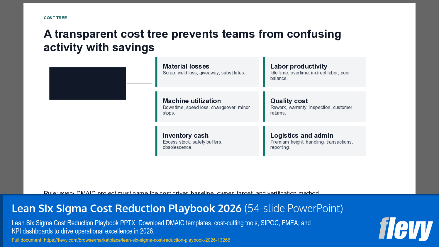 Lean Six Sigma Cost Reduction Playbook 2026 (54-slide PPT PowerPoint presentation template (PPTX)) Preview Image