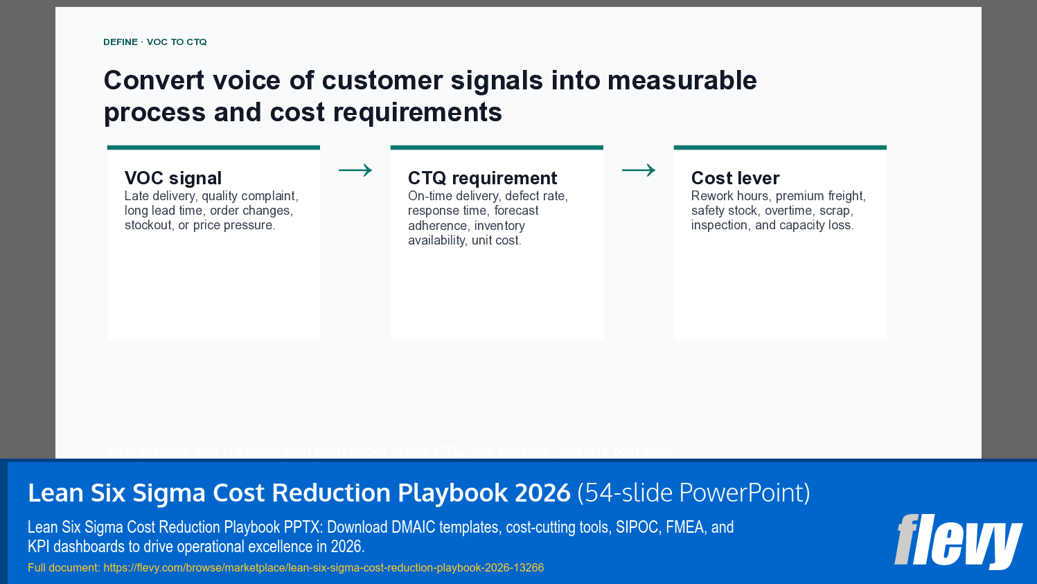 Lean Six Sigma Cost Reduction Playbook 2026 (54-slide PPT PowerPoint presentation template (PPTX)) Preview Image