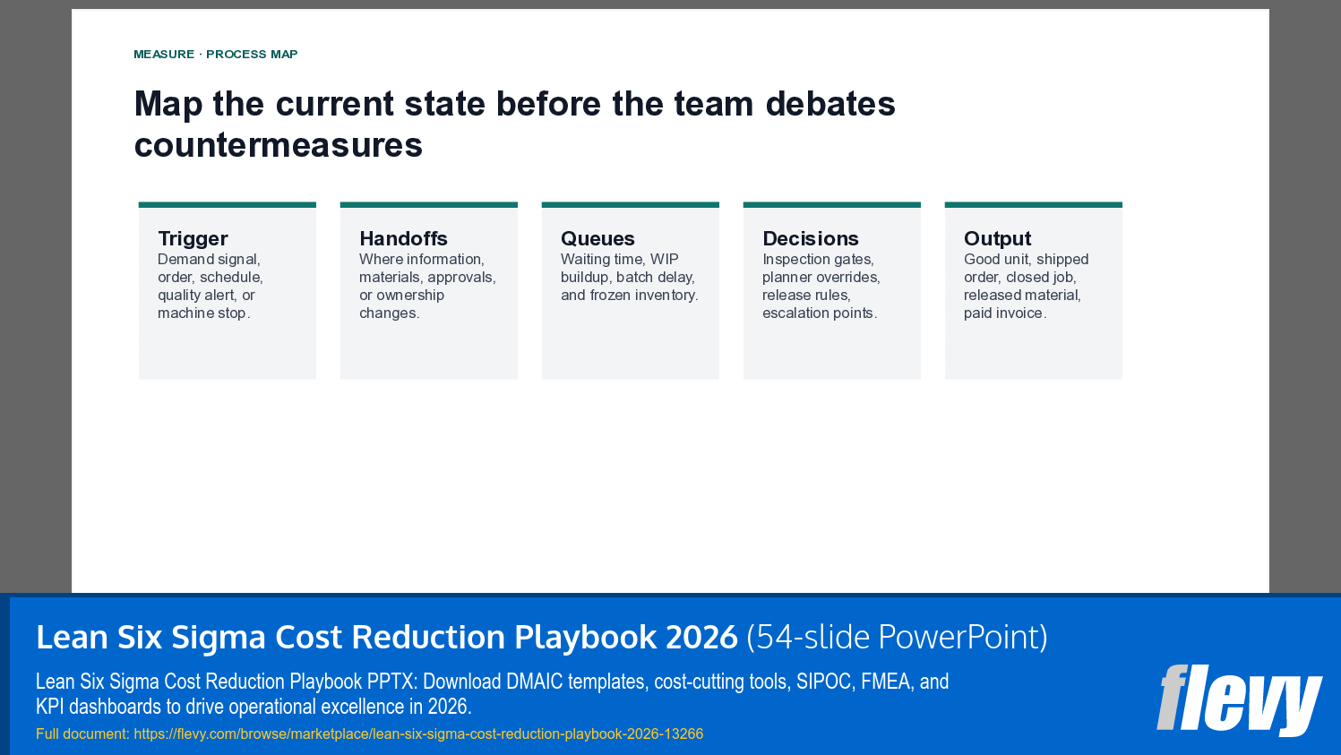 Lean Six Sigma Cost Reduction Playbook 2026 (54-slide PPT PowerPoint presentation template (PPTX)) Preview Image
