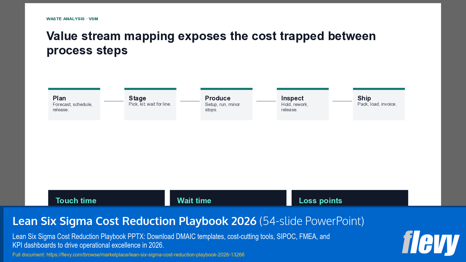 Lean Six Sigma Cost Reduction Playbook 2026 (54-slide PPT PowerPoint presentation template (PPTX)) Preview Image