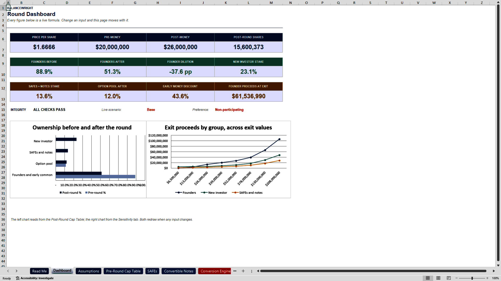 Cap Table, SAFE & Convertible Note Dilution Waterfall (Excel template (XLSX)) Preview Image