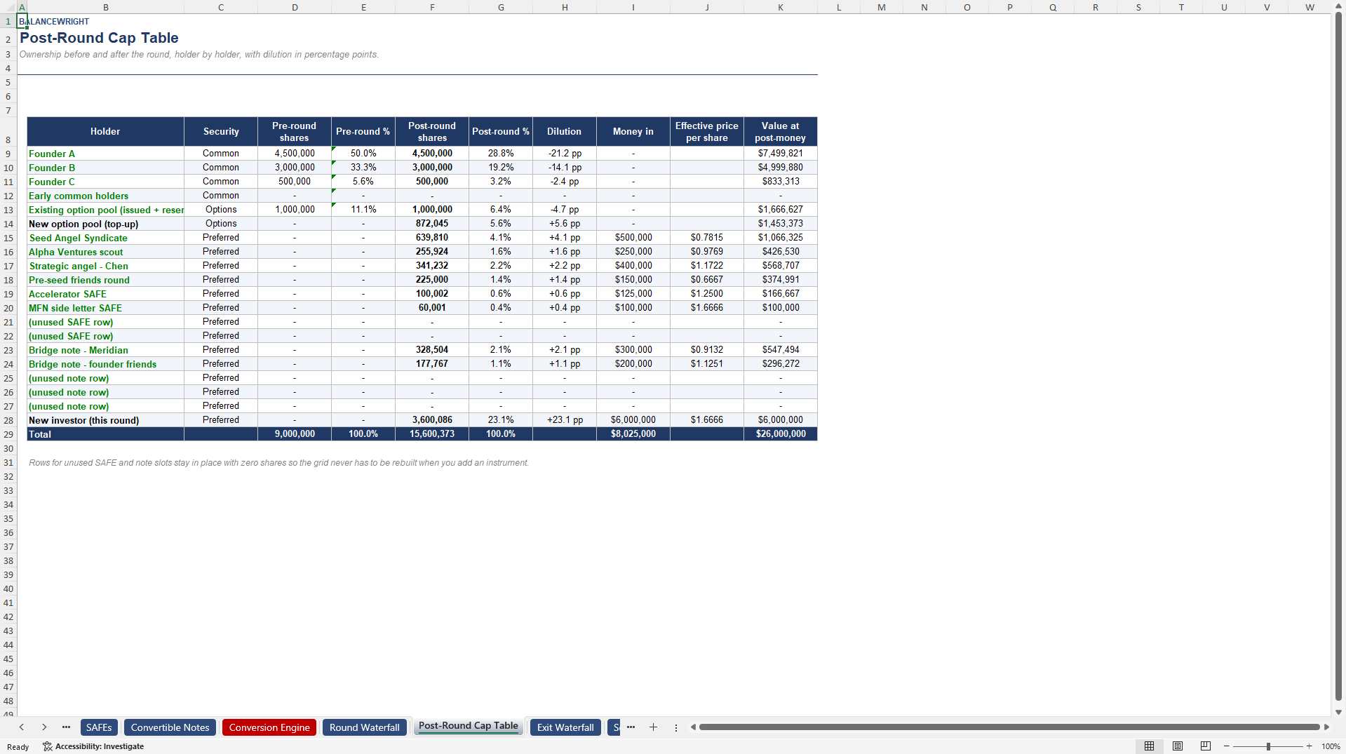 Cap Table, SAFE & Convertible Note Dilution Waterfall (Excel template (XLSX)) Preview Image
