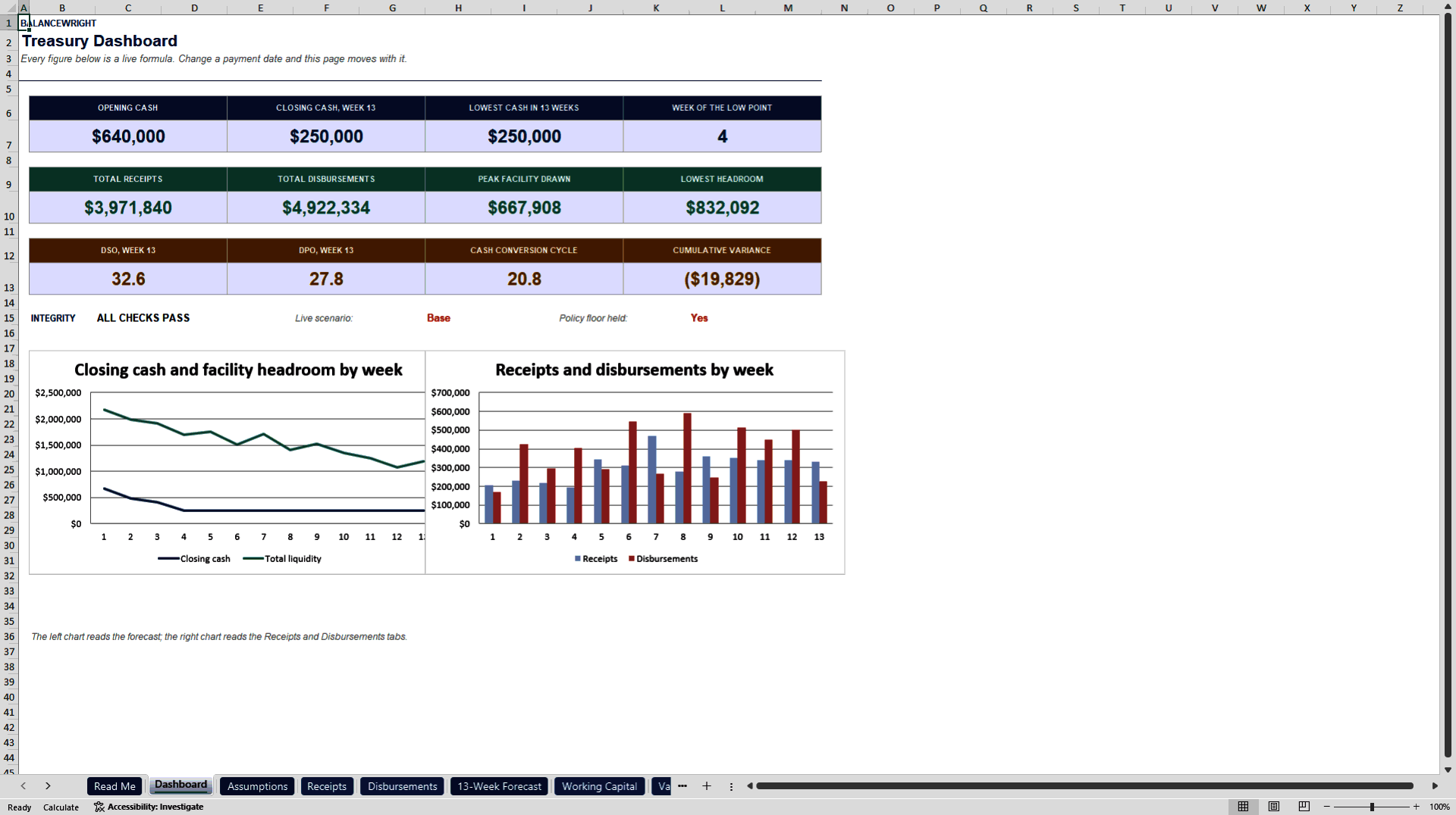 13-Week Cash Flow Forecast & Working Capital Bridge (Excel template (XLSX)) Preview Image