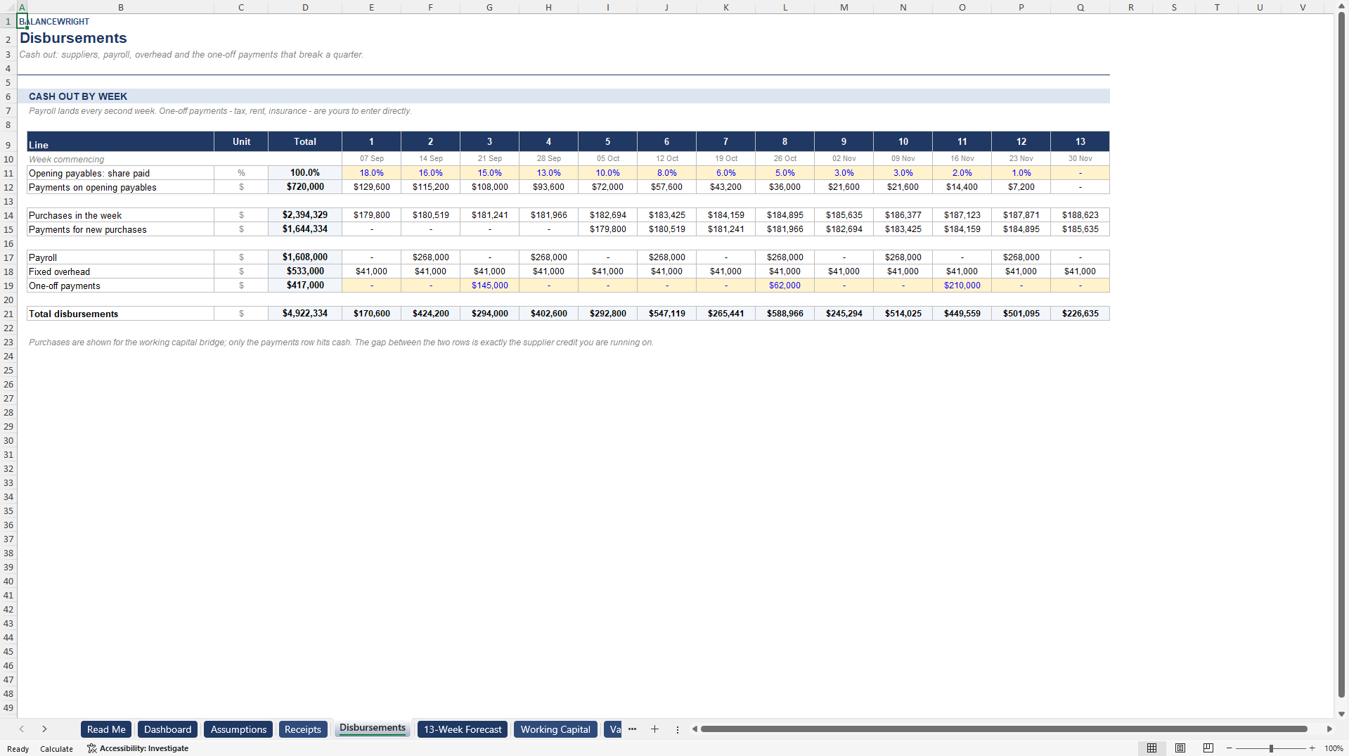 13-Week Cash Flow Forecast & Working Capital Bridge (Excel template (XLSX)) Preview Image