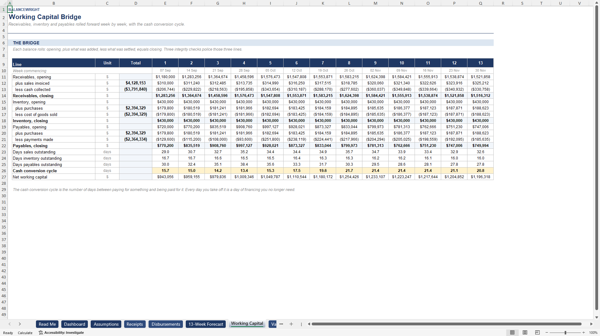13-Week Cash Flow Forecast & Working Capital Bridge (Excel template (XLSX)) Preview Image