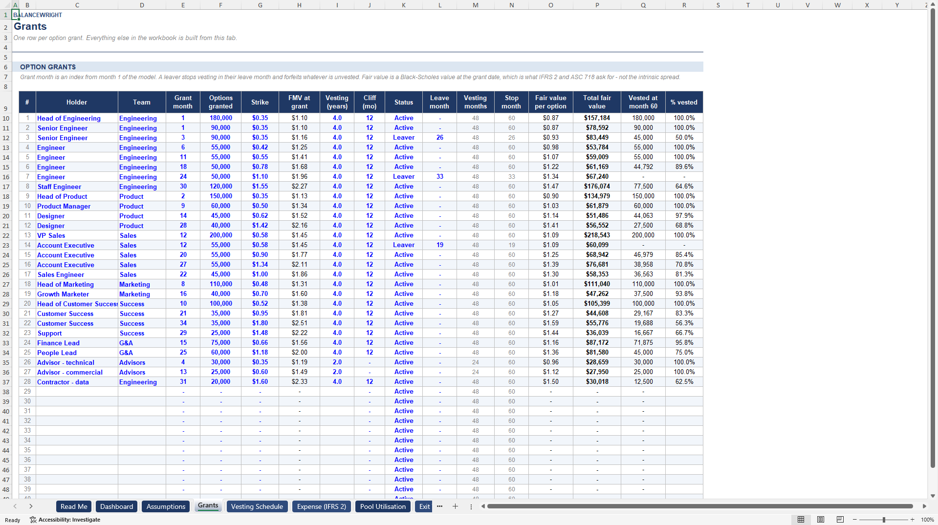 ESOP & Option Pool Modeler: Vesting, IFRS 2, Dilution (Excel template (XLSX)) Preview Image