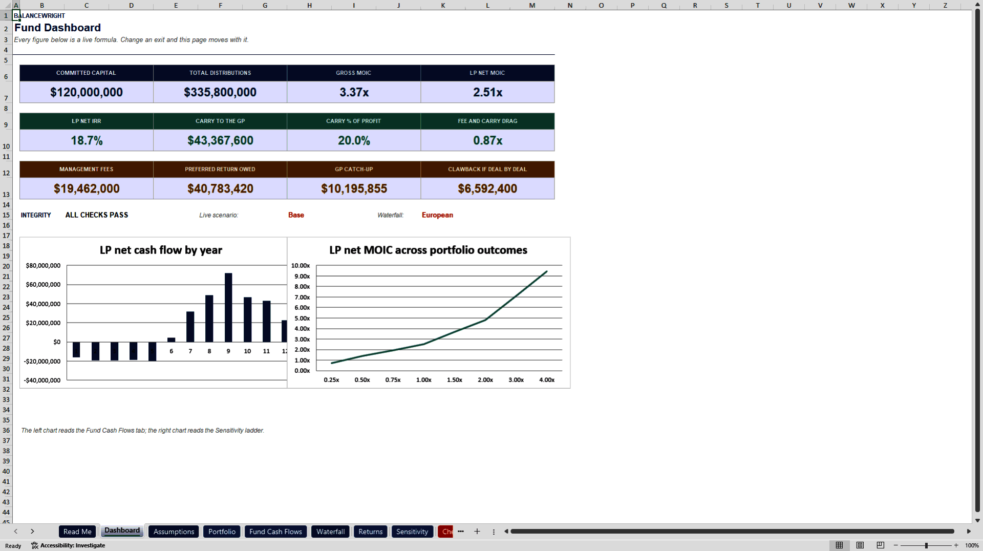 VC Fund Distribution Waterfall & Carried Interest Model (Excel template (XLSX)) Preview Image