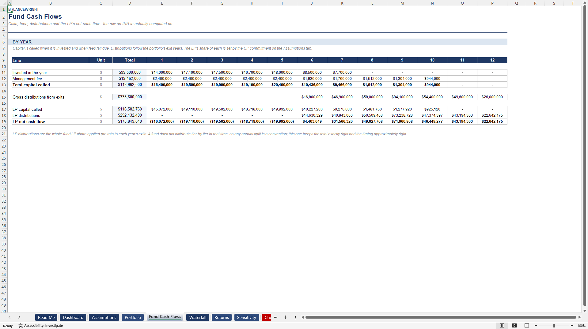 VC Fund Distribution Waterfall & Carried Interest Model (Excel template (XLSX)) Preview Image