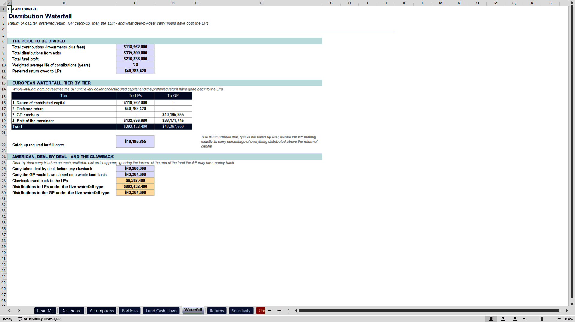 VC Fund Distribution Waterfall & Carried Interest Model (Excel template (XLSX)) Preview Image