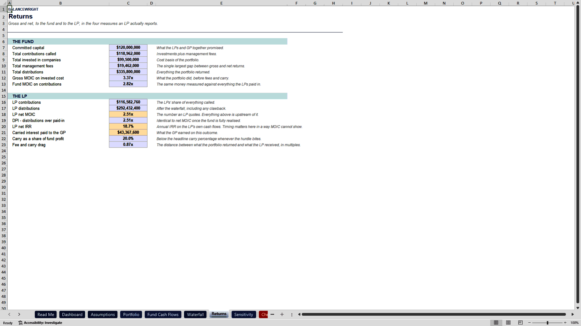 VC Fund Distribution Waterfall & Carried Interest Model (Excel template (XLSX)) Preview Image