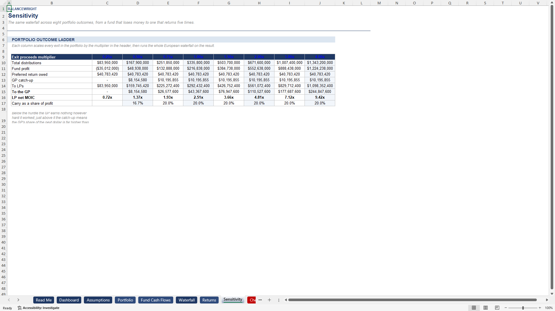 VC Fund Distribution Waterfall & Carried Interest Model (Excel template (XLSX)) Preview Image