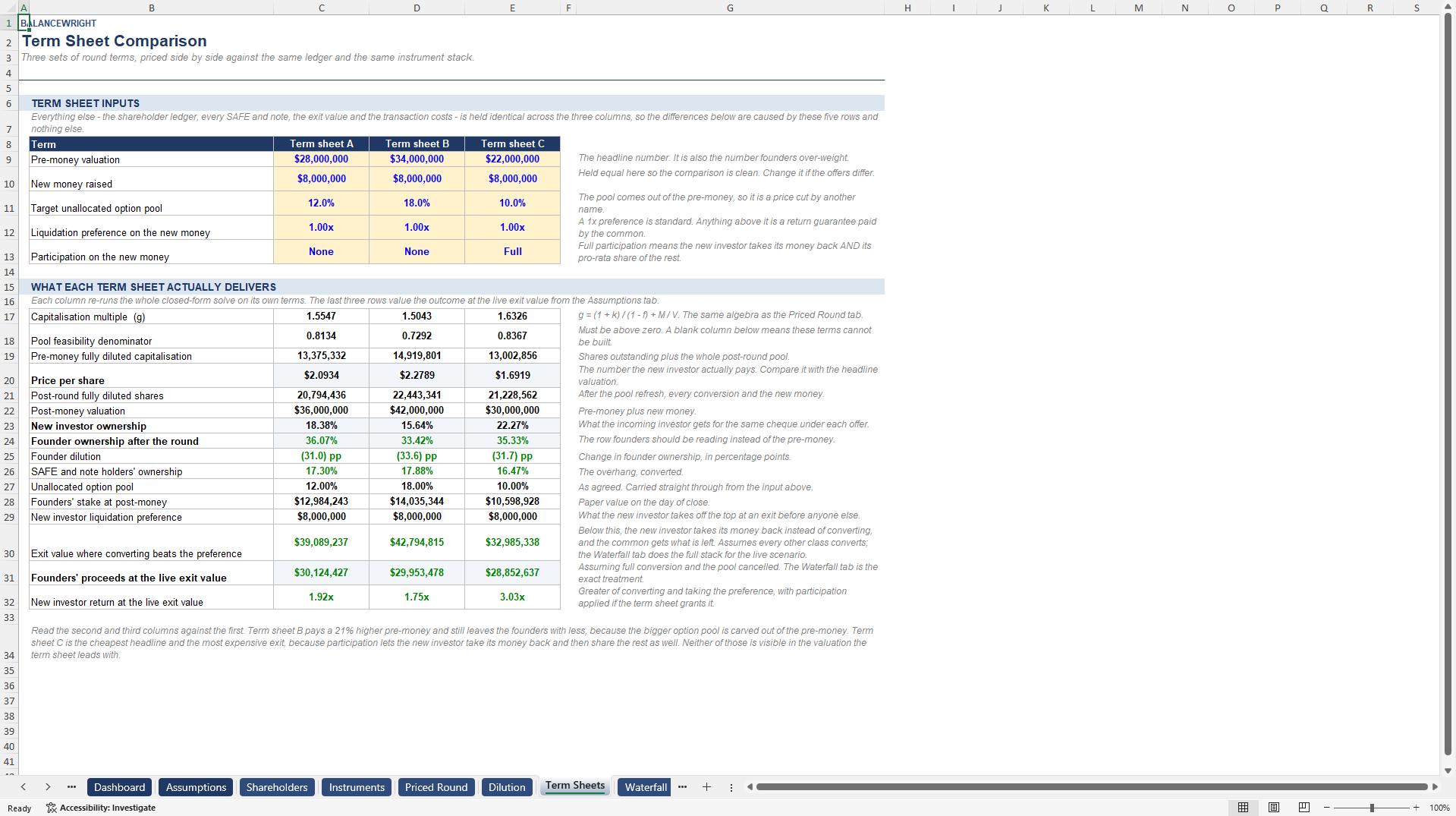 Cap Table, SAFE & Note Dilution Waterfall (Venture Capital) (Excel template (XLSX)) Preview Image