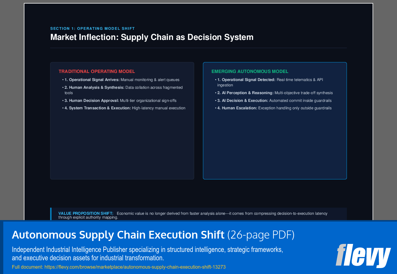 Autonomous Supply Chain Execution Shift (26-page PDF document) Preview Image