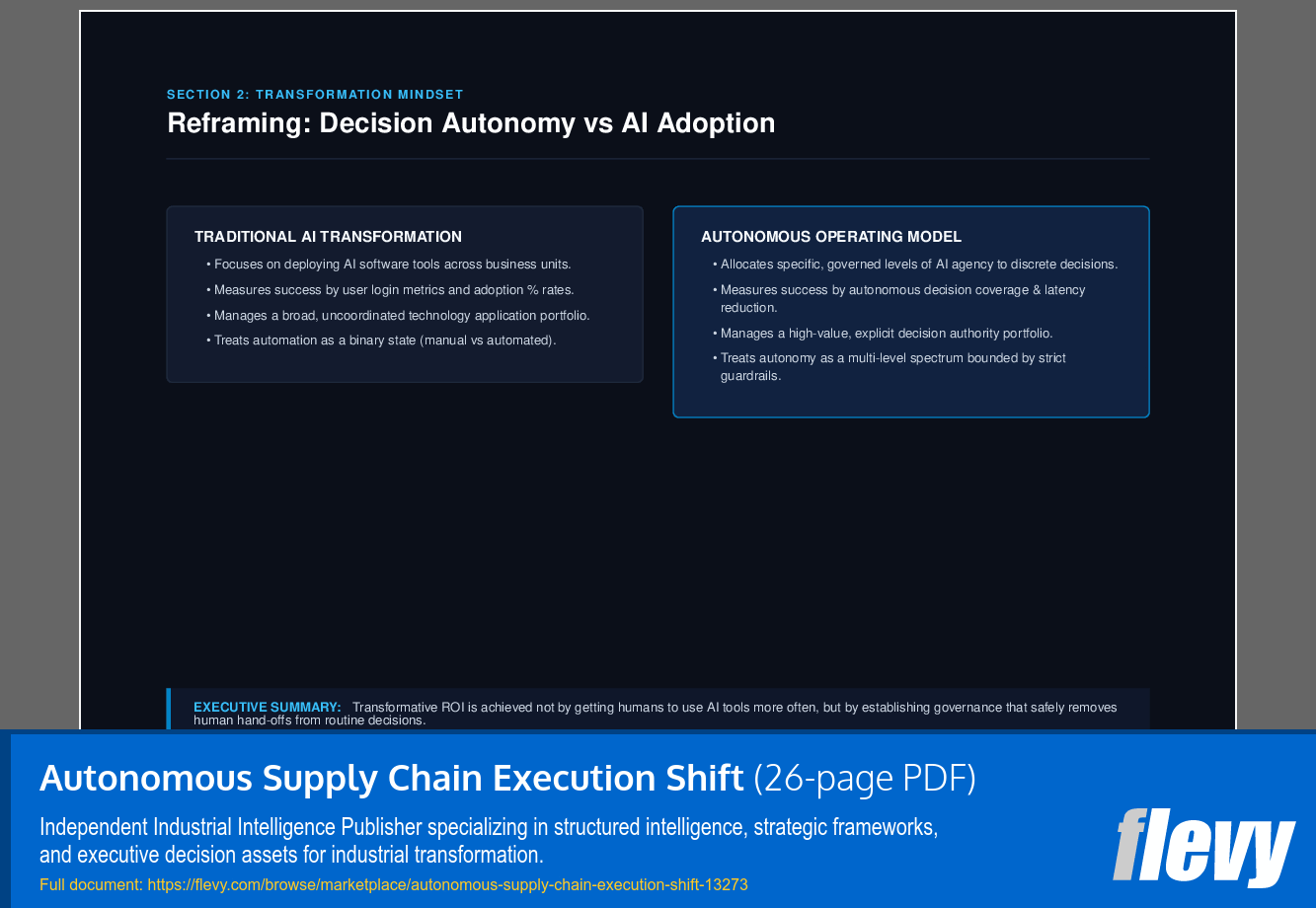 Autonomous Supply Chain Execution Shift (26-page PDF document) Preview Image