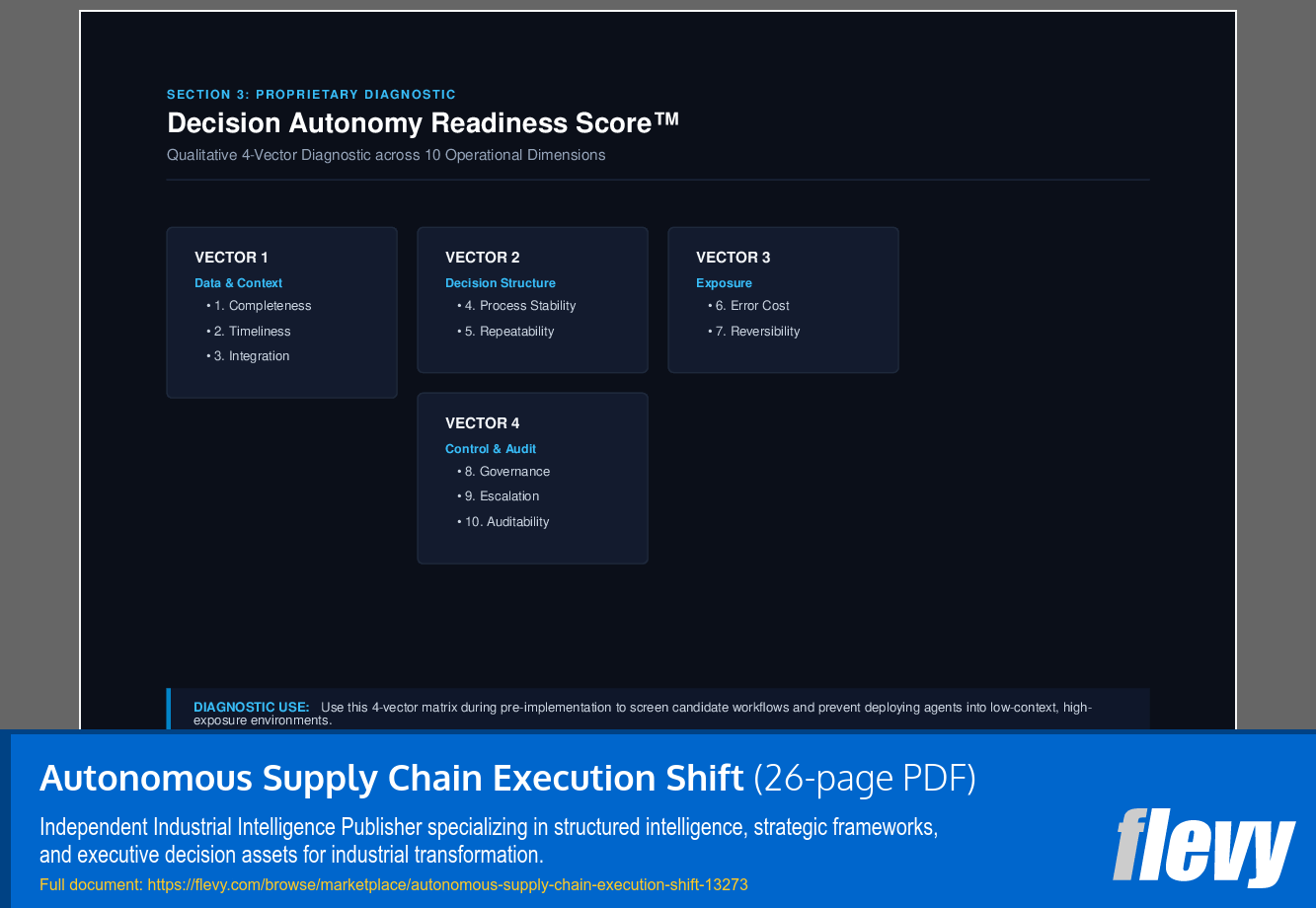 Autonomous Supply Chain Execution Shift (26-page PDF document) Preview Image