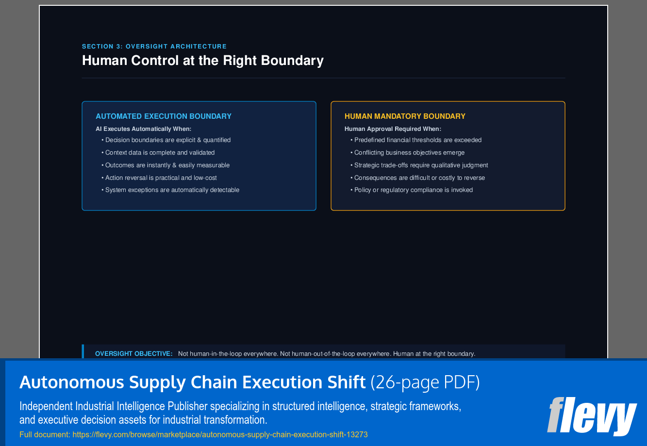 Autonomous Supply Chain Execution Shift (26-page PDF document) Preview Image