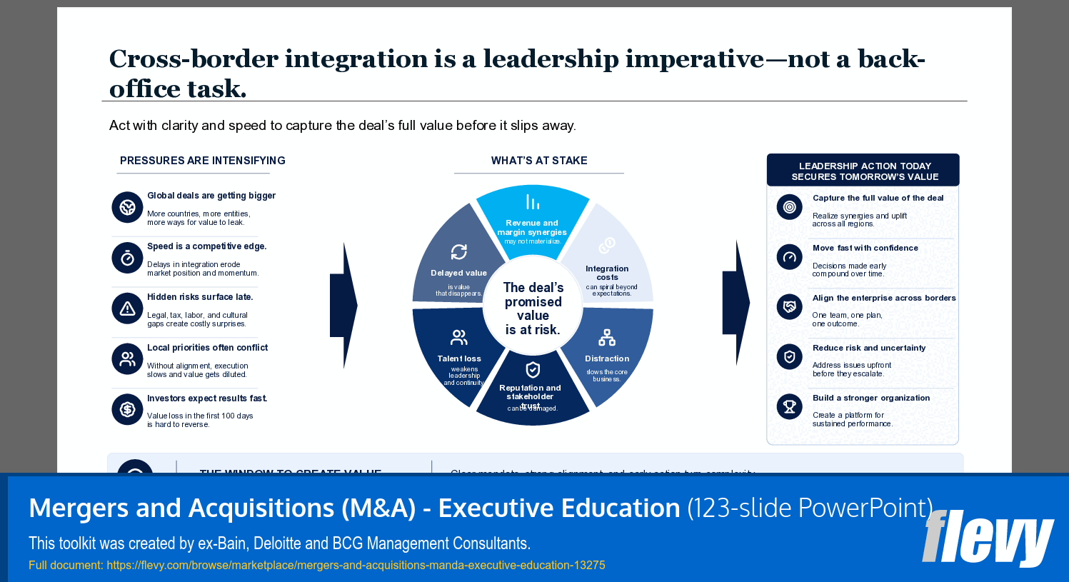 Mergers and Acquisitions (M&A) - Executive Education (123-slide PPT PowerPoint presentation template (PPTX)) Preview Image